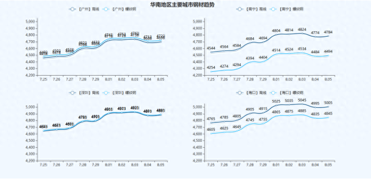 钢材新疆价格走势图_新疆钢材价格_新疆的钢材价格