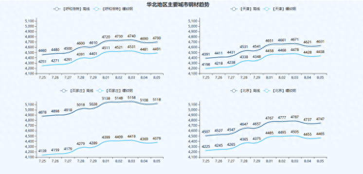 新疆钢材价格_新疆的钢材价格_钢材新疆价格走势图