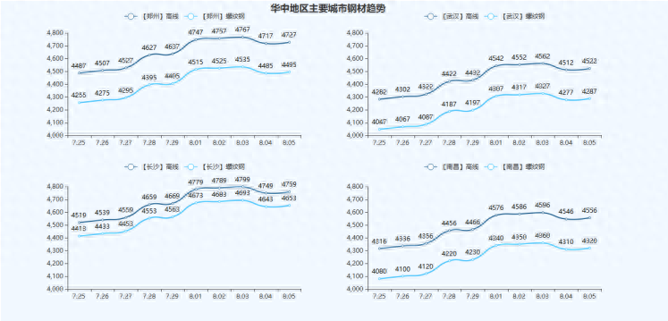 新疆的钢材价格_新疆钢材价格_钢材新疆价格走势图