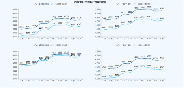 钢材新疆价格走势图_新疆钢材价格_新疆的钢材价格
