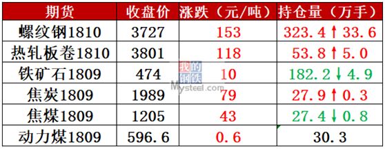 2016螺纹钢材价格_螺纹钢材价格一览表_螺纹钢材价格最新行情走势