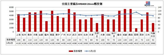 螺纹钢材价格一览表_2016螺纹钢材价格_螺纹钢材价格最新行情走势