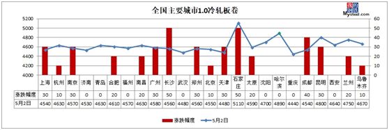 2016螺纹钢材价格_螺纹钢材价格一览表_螺纹钢材价格最新行情走势