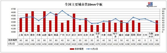 2016螺纹钢材价格_螺纹钢材价格一览表_螺纹钢材价格最新行情走势