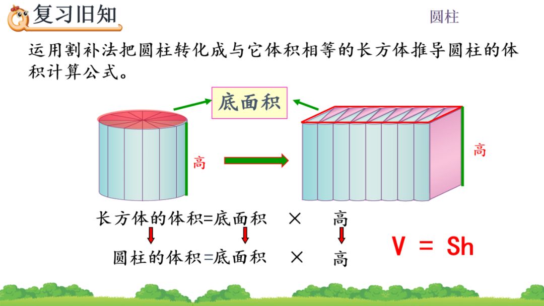 一根圆柱形的木料长2米_有一根长2米的圆柱形钢材如果把它截成3个小圆柱_一根圆柱形钢材长2米