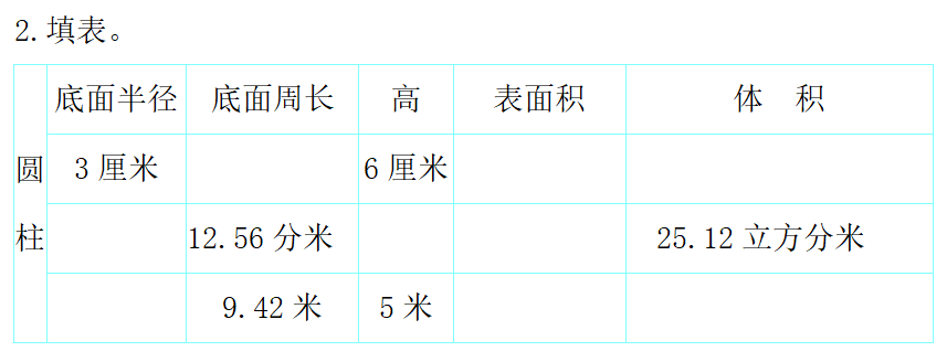 有一根长2米的圆柱形钢材如果把它截成3个小圆柱_一根圆柱形的木料长2米_一根圆柱形钢材长2米