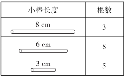有一根长2米的圆柱形钢材如果把它截成3个小圆柱_一根圆柱形钢材长2米_一根圆柱形的木料长2米