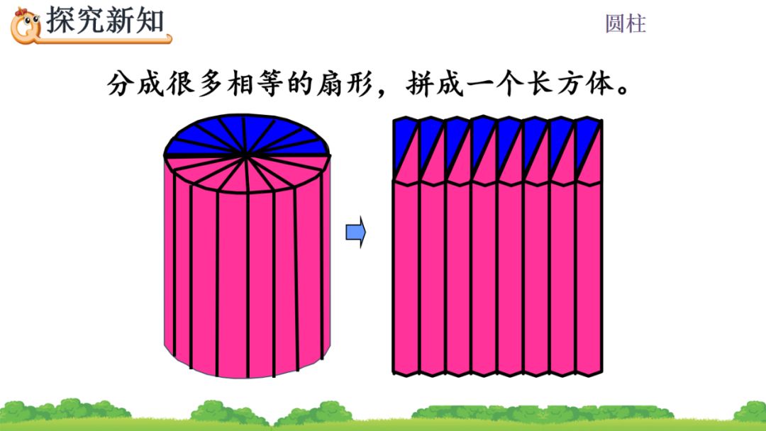 一根圆柱形钢材长2米_一根圆柱形的木料长2米_有一根长2米的圆柱形钢材如果把它截成3个小圆柱