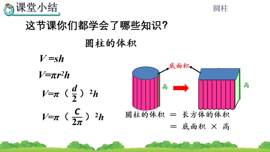 有一根长2米的圆柱形钢材如果把它截成3个小圆柱_一根圆柱形的木料长2米_一根圆柱形钢材长2米