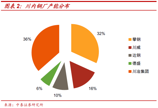 成都量力钢材市场_成都量力钢材市场b区搬迁_成都量力钢材批发电话