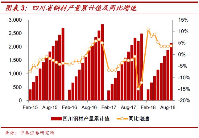 成都量力钢材市场b区搬迁_成都量力钢材批发电话_成都量力钢材市场