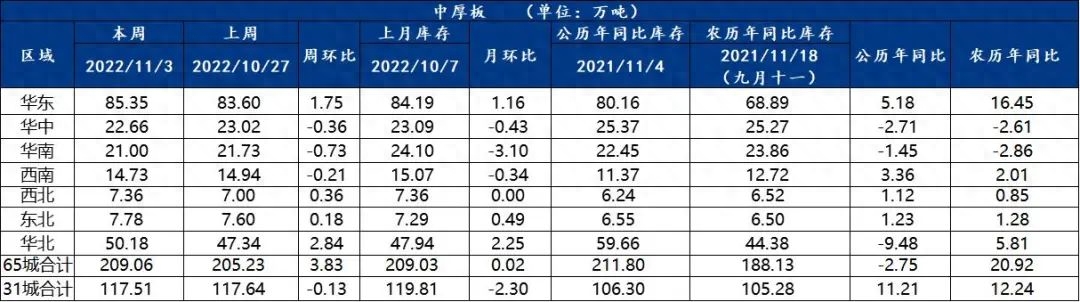 批发钢材河北今日价格表_河北今日钢材批发价格_河北今日钢材市场价格报价