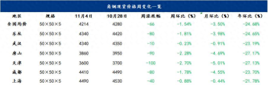 批发钢材河北今日价格表_河北今日钢材批发价格_河北今日钢材市场价格报价