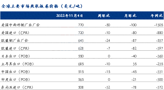 河北今日钢材批发价格_河北今日钢材市场价格报价_批发钢材河北今日价格表