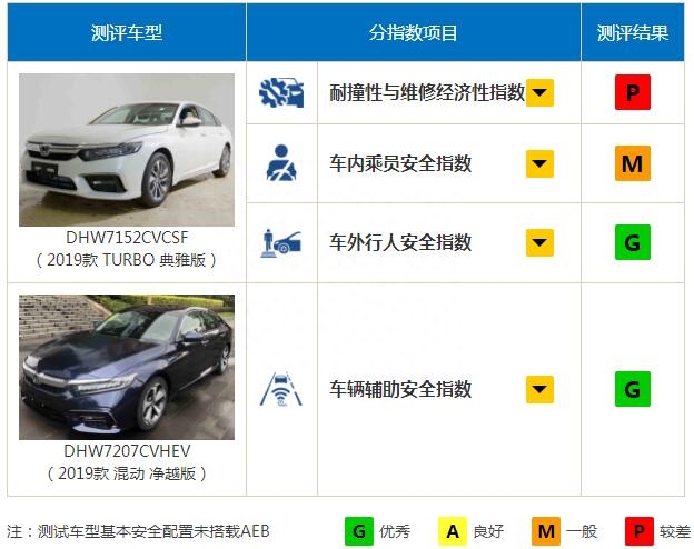 本田思铂睿车架钢材_本田思铂睿团购价_丰田锐志和本田思铂睿