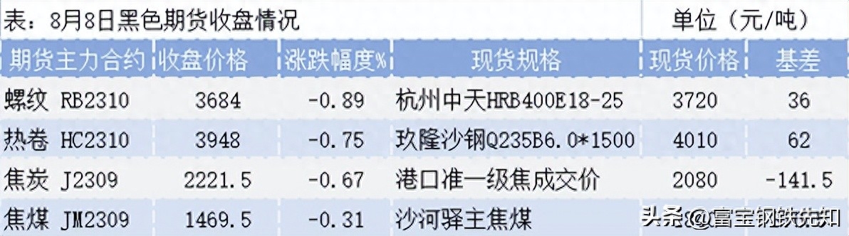 今日钢材价格最新行情_今日临沂钢材价格_河北今日钢材批发价格