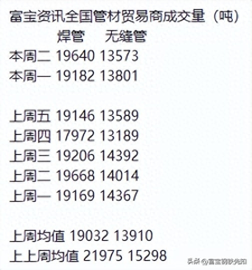 河北今日钢材批发价格_今日钢材价格最新行情_今日临沂钢材价格