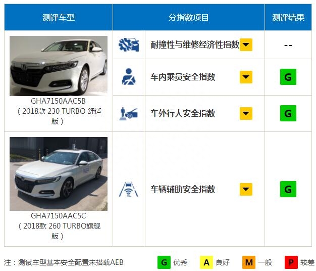 本田思铂睿车架钢材_38号试驾全新本田思铂睿_本田思铂睿百度百科