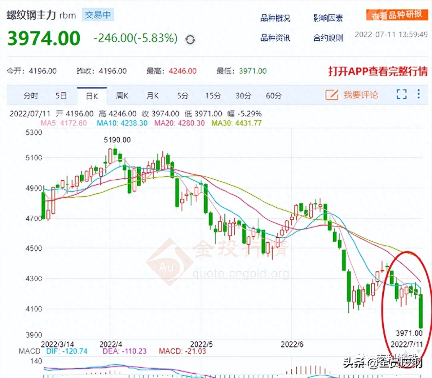 2016钢材价格行情走势_钢材走势行情价格2016_2016年钢材价格表