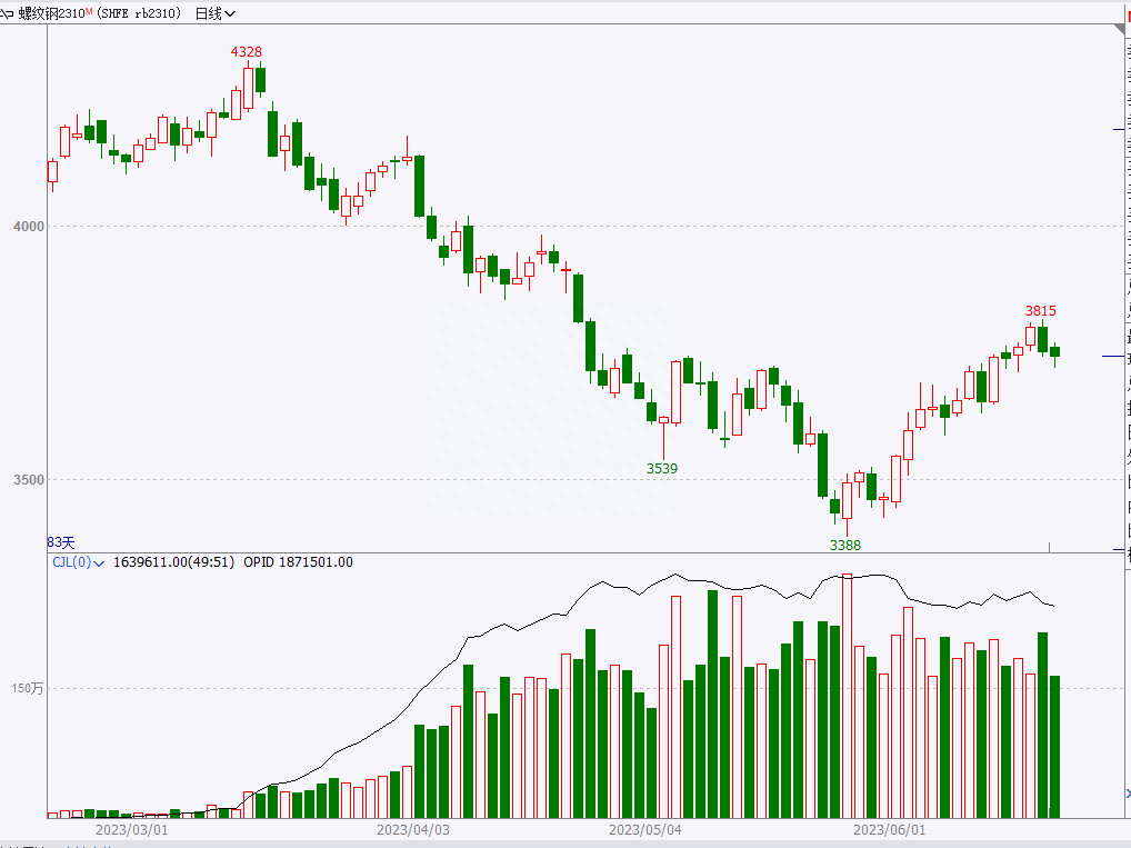 钢材走势行情价格2016年_2016钢材价格行情走势_2016年钢材价格表