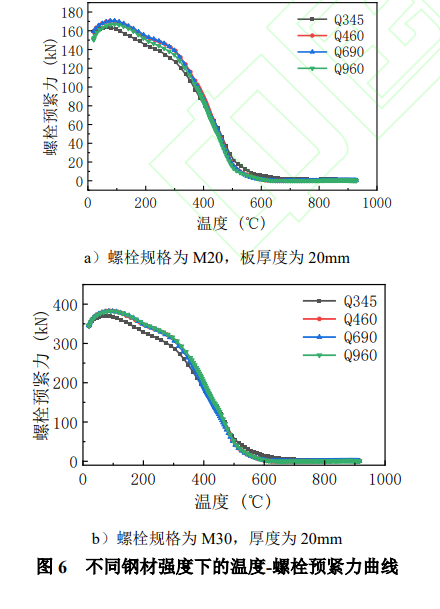 镀锌系数的规范_钢材镀锌系数_镀锌钢板系数