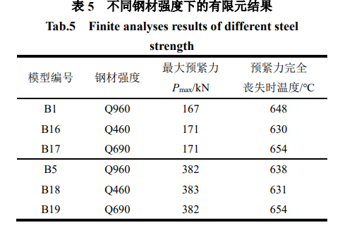 钢材镀锌系数_镀锌系数的规范_镀锌钢板系数