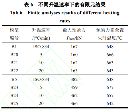 钢材镀锌系数_镀锌系数的规范_镀锌钢板系数