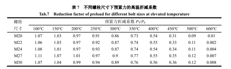 镀锌系数的规范_钢材镀锌系数_镀锌钢板系数