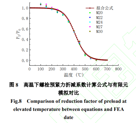 镀锌系数的规范_钢材镀锌系数_镀锌钢板系数