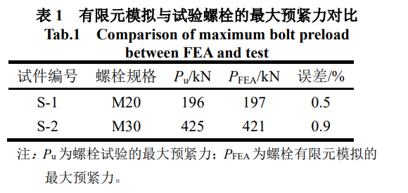 镀锌系数的规范_钢材镀锌系数_镀锌钢板系数
