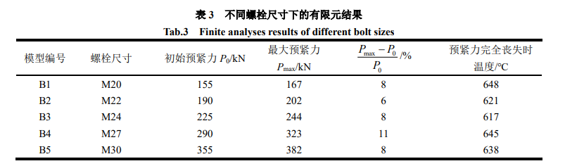 镀锌钢板系数_镀锌系数的规范_钢材镀锌系数