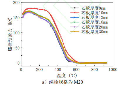镀锌系数的规范_钢材镀锌系数_镀锌钢板系数