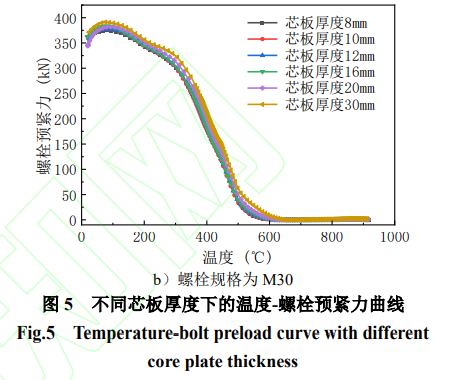 镀锌系数的规范_钢材镀锌系数_镀锌钢板系数