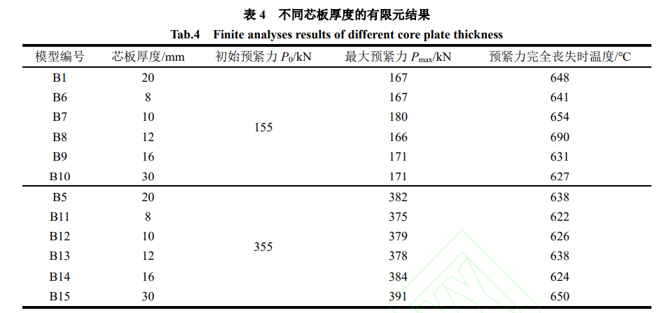 镀锌系数的规范_镀锌钢板系数_钢材镀锌系数