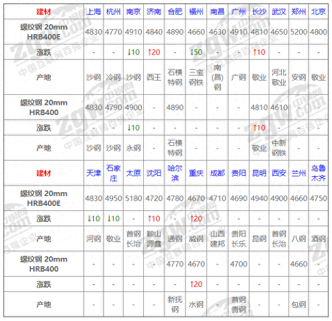钢材走势云南价格2016最新_云南钢材价格走势图_云南钢材2016价格走势