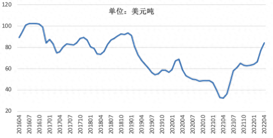 云南钢材2016价格走势_钢材走势云南价格2016最新_云南钢材价格走势图