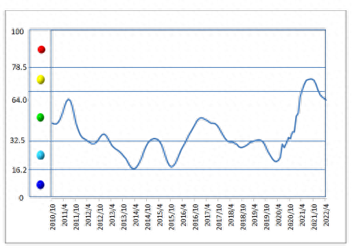 钢材走势云南价格2016最新_云南钢材2016价格走势_云南钢材价格走势图