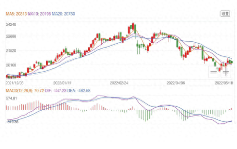 云南钢材价格走势图_云南钢材2016价格走势_钢材走势云南价格2016最新