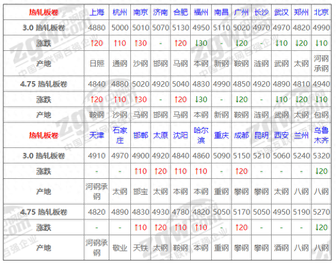 钢材走势云南价格2016最新_云南钢材价格走势图_云南钢材2016价格走势