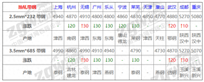 钢材走势云南价格2016最新_云南钢材价格走势图_云南钢材2016价格走势