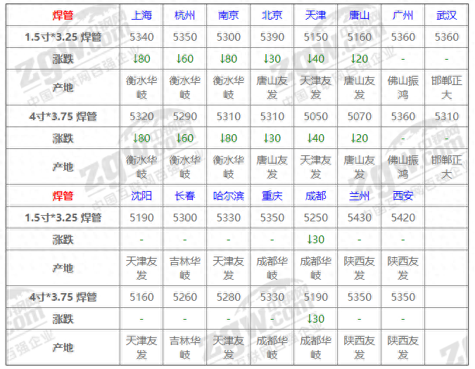 云南钢材2016价格走势_云南钢材价格走势图_钢材走势云南价格2016最新