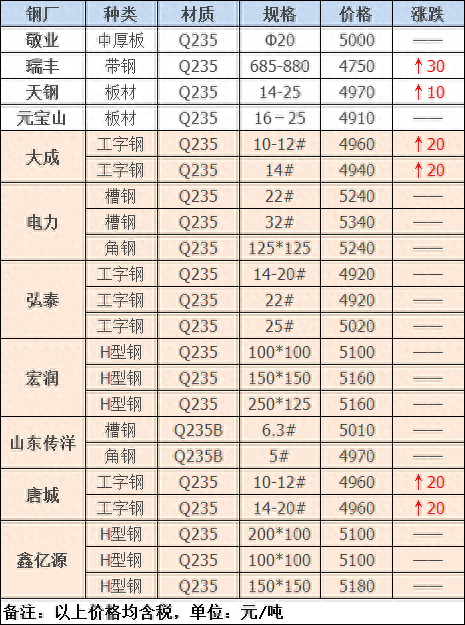 云南钢材2016价格走势_钢材走势云南价格2016最新_云南钢材价格走势图