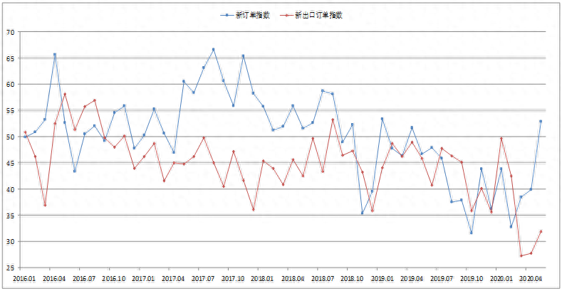 2016年6月钢材行情预测_2016年螺纹钢材价格预测_2016钢材价格行情走势
