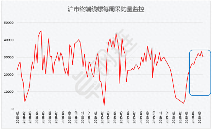 2016钢材价格行情走势_2016年6月钢材行情预测_2016年螺纹钢材价格预测