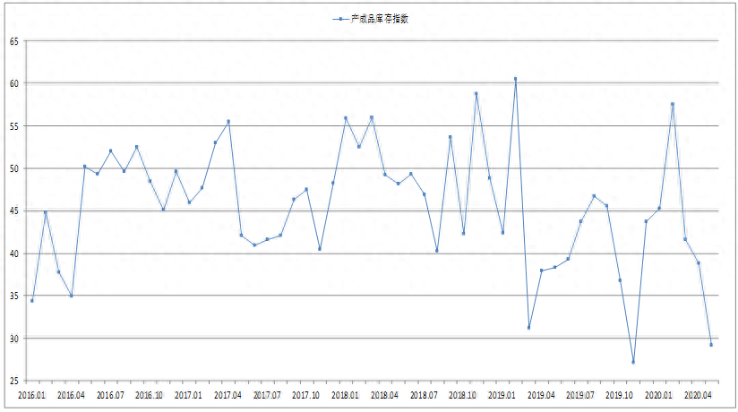2016钢材价格行情走势_2016年螺纹钢材价格预测_2016年6月钢材行情预测