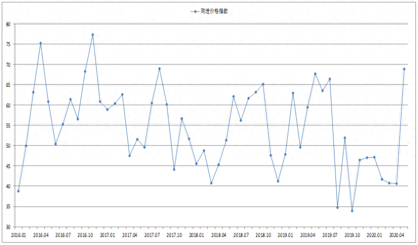 2016年6月钢材行情预测_2016钢材价格行情走势_2016年螺纹钢材价格预测