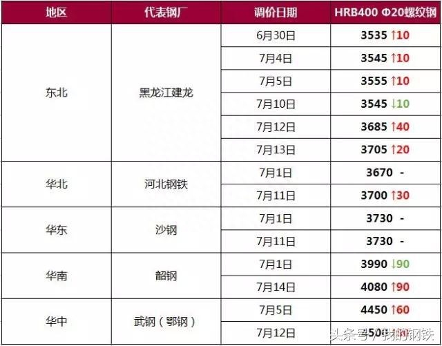 云南钢材价格走势图_云南钢材2016价格走势_2021年云南钢材价格