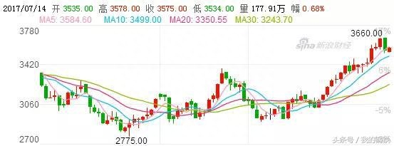 2021年云南钢材价格_云南钢材2016价格走势_云南钢材价格走势图
