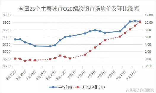 云南钢材价格走势图_云南钢材2016价格走势_2021年云南钢材价格