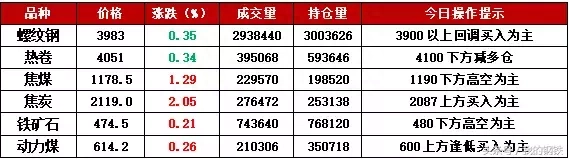 云南钢材价格走势图_钢材走势云南价格2016年_云南钢材2016价格走势